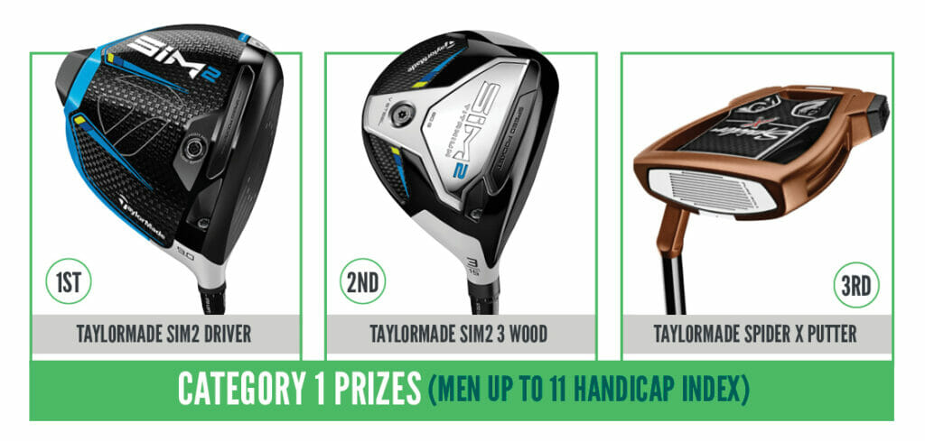 CAT1-IGM Events Prizes 21