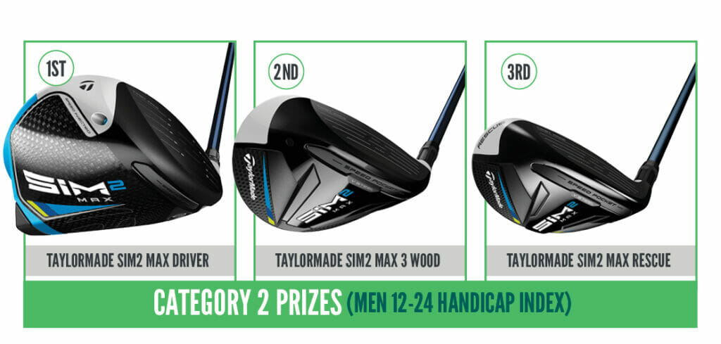 CAT2-IGM Events Prizes 21