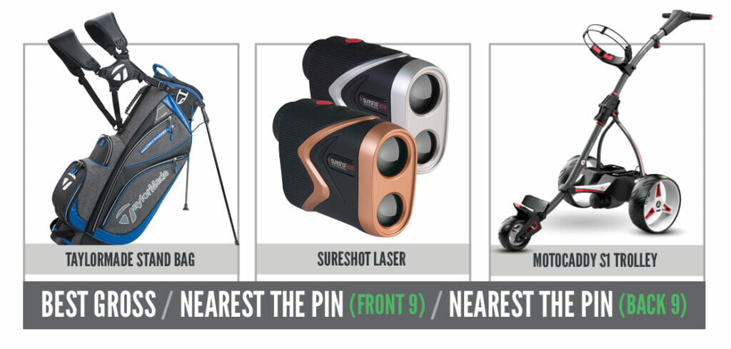 GROSS-IGM Events Prizes 21